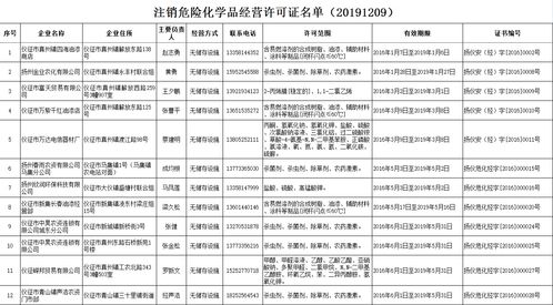 關于注銷 危險化學品經營許可證 的公告